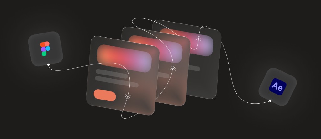 A Figma design passing through three stacked, editable layers into After Effects